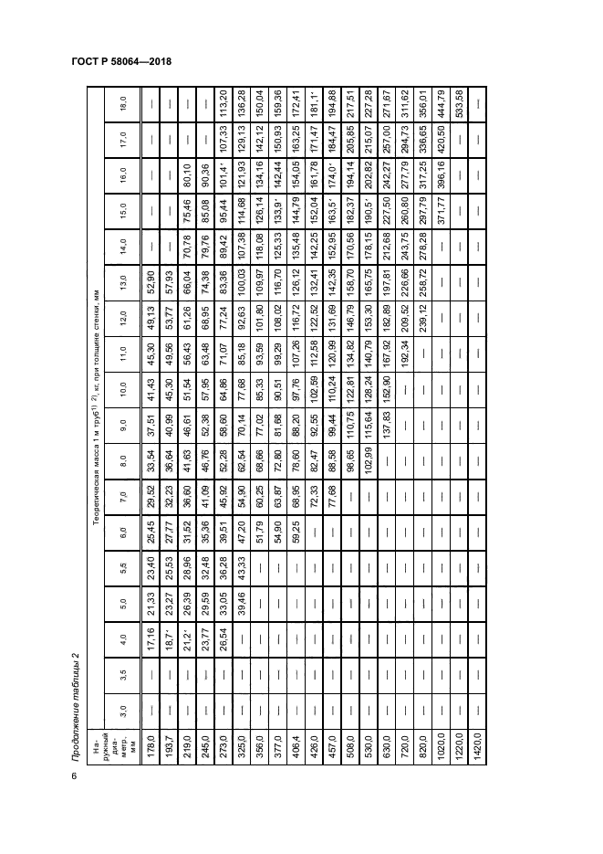 ГОСТ Р 58064-2018