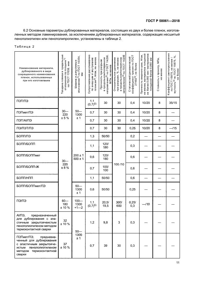 ГОСТ Р 58061-2018