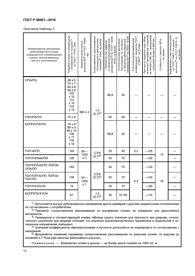 ГОСТ Р 58061-2018