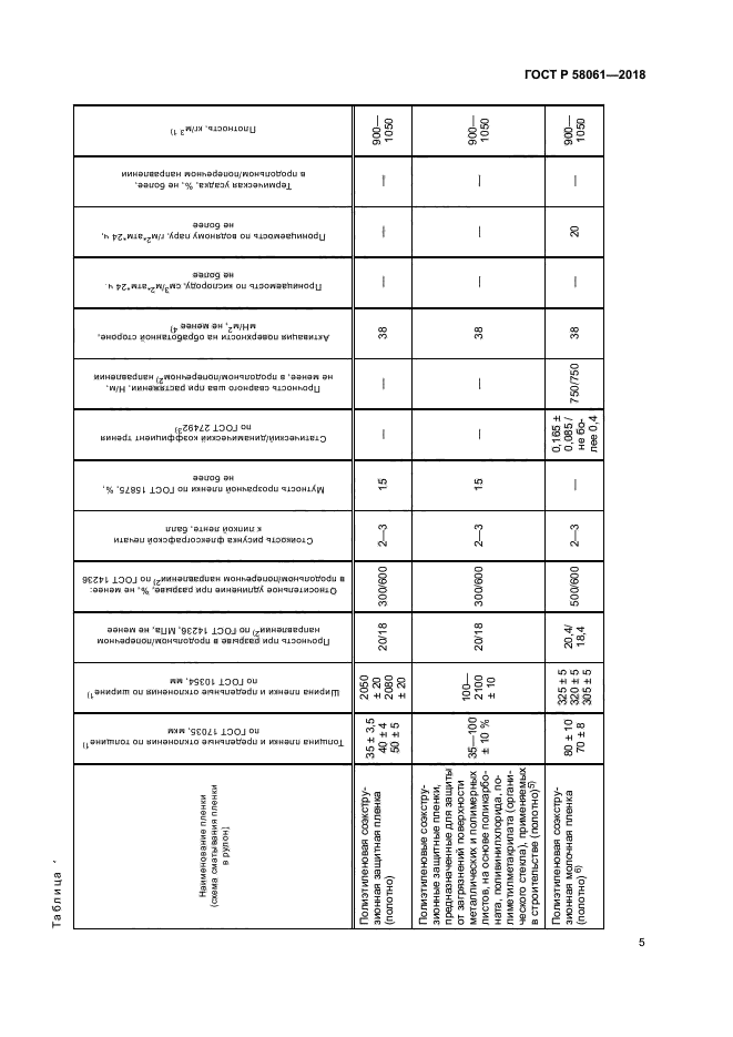 ГОСТ Р 58061-2018