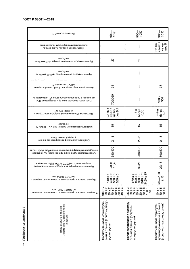 ГОСТ Р 58061-2018