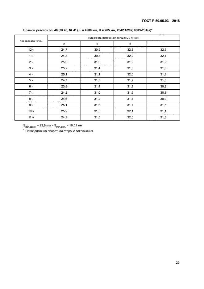 ГОСТ Р 50.05.03-2018