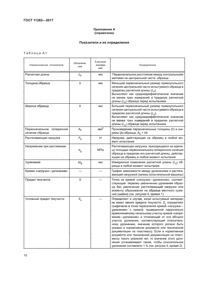 ГОСТ 11262-2017