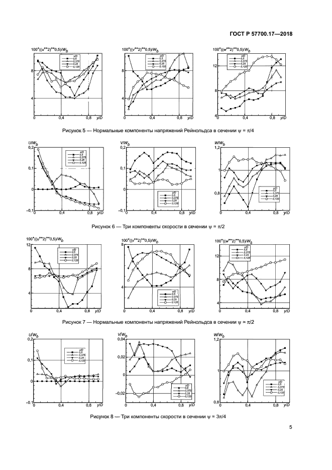 ГОСТ Р 57700.17-2018