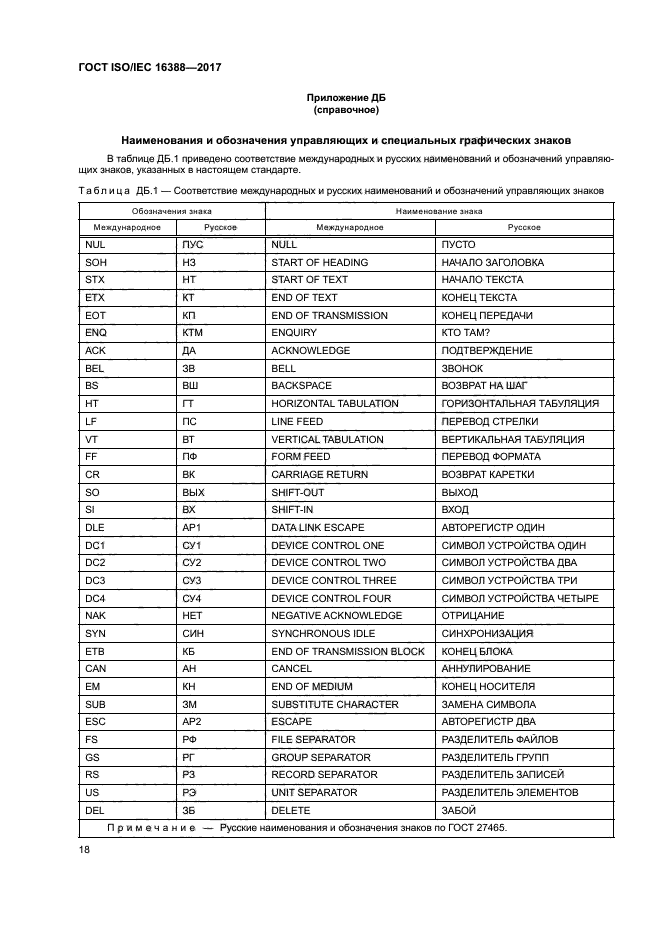 ГОСТ ISO/IEC 16388-2017