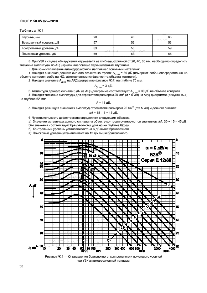 ГОСТ Р 50.05.02-2018