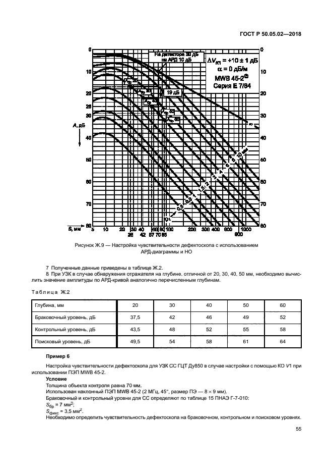 ГОСТ Р 50.05.02-2018