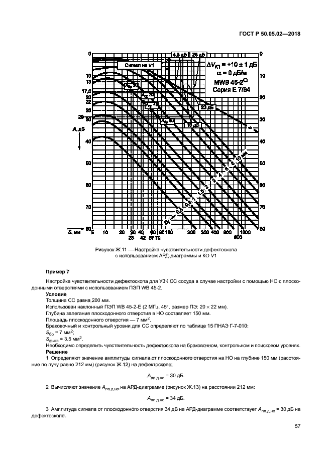 ГОСТ Р 50.05.02-2018