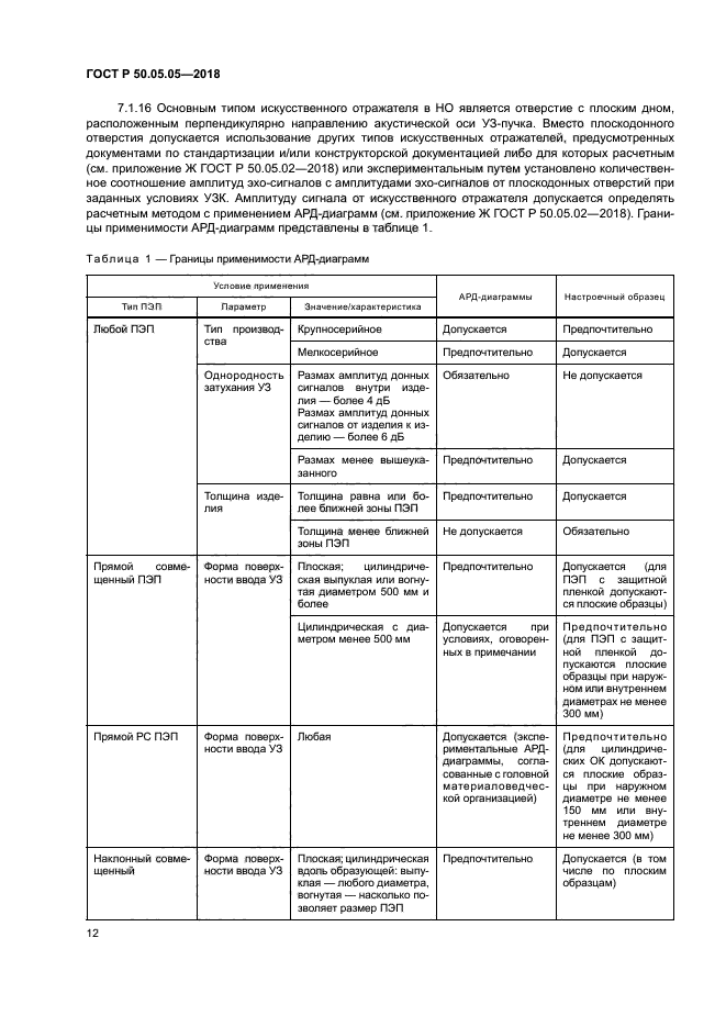 ГОСТ Р 50.05.05-2018