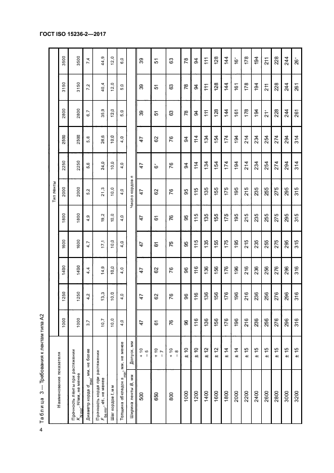 ГОСТ ISO 15236-2-2017