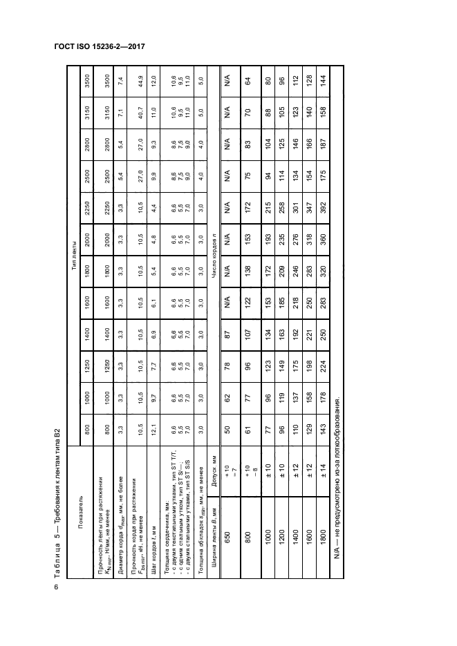 ГОСТ ISO 15236-2-2017