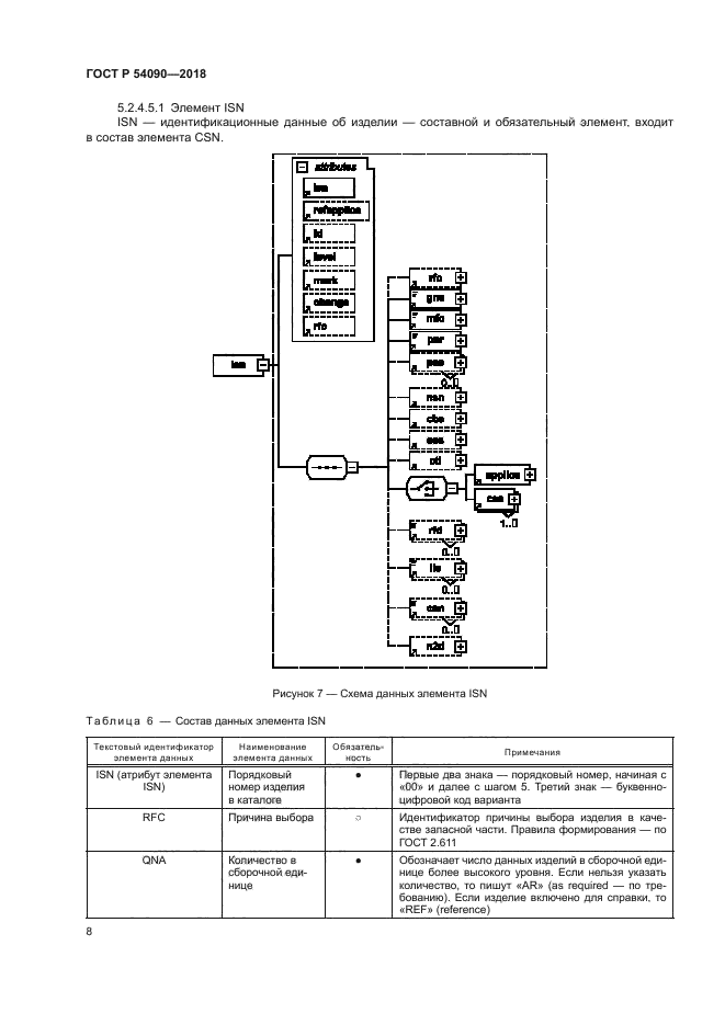 ГОСТ Р 54090-2018