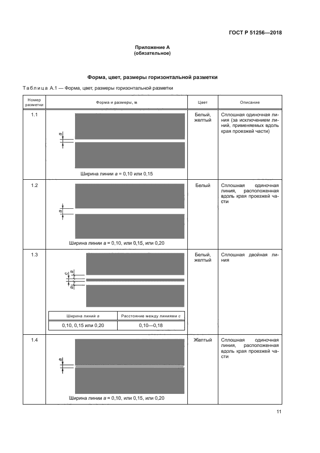 ГОСТ Р 51256-2018