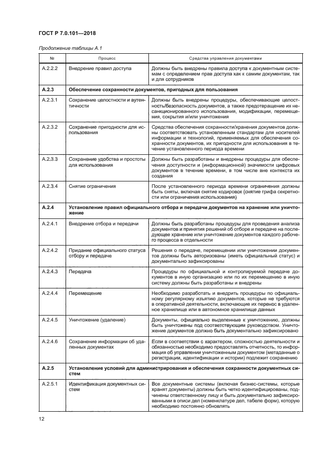 ГОСТ Р 7.0.101-2018