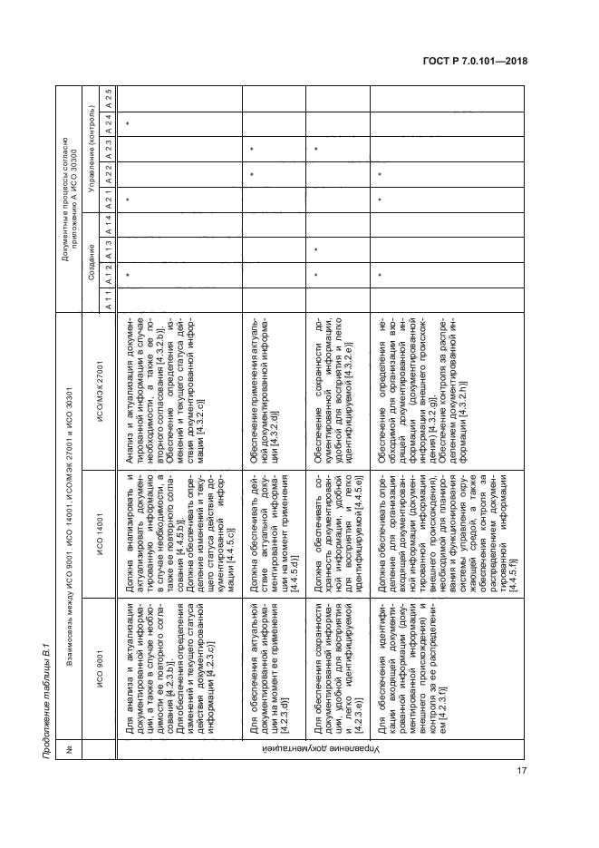 ГОСТ Р 7.0.101-2018