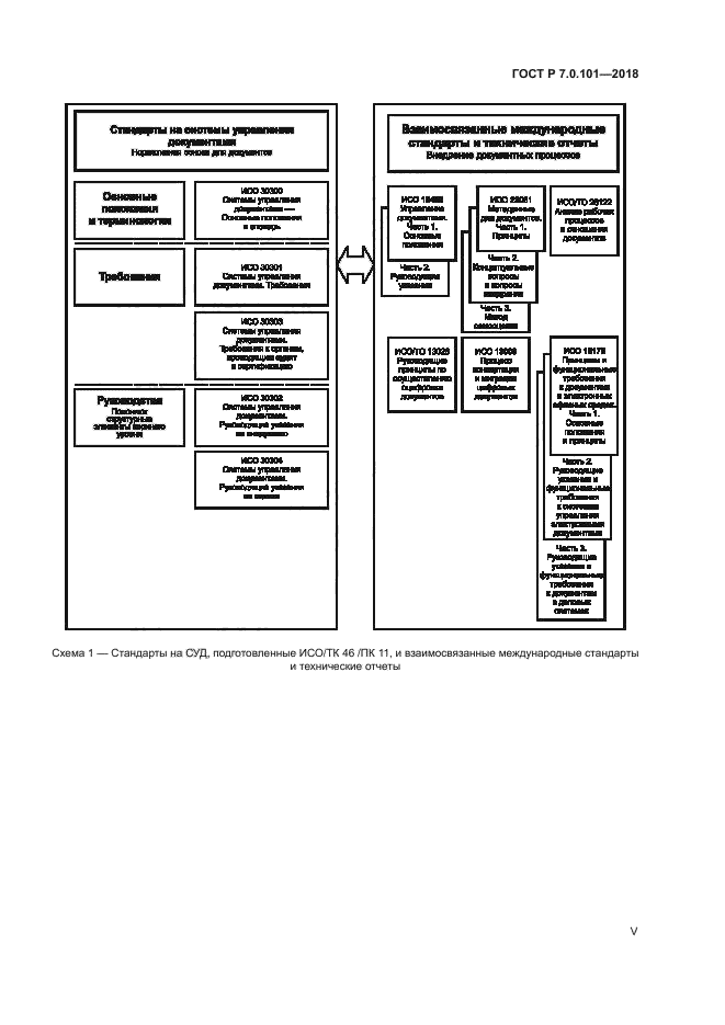 ГОСТ Р 7.0.101-2018