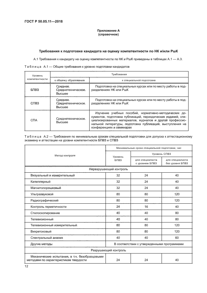 ГОСТ Р 50.05.11-2018