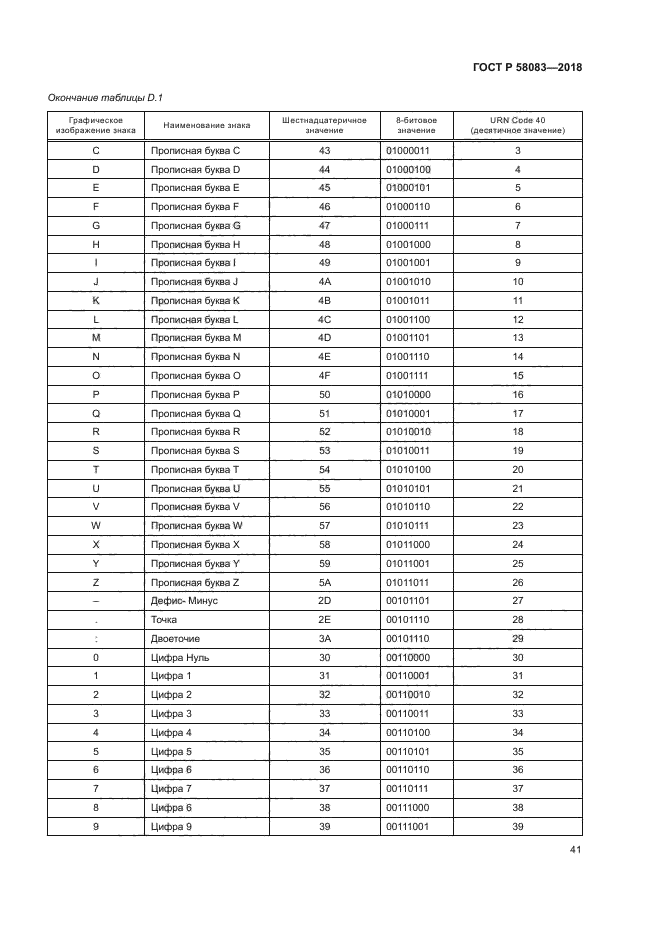 ГОСТ Р 58083-2018