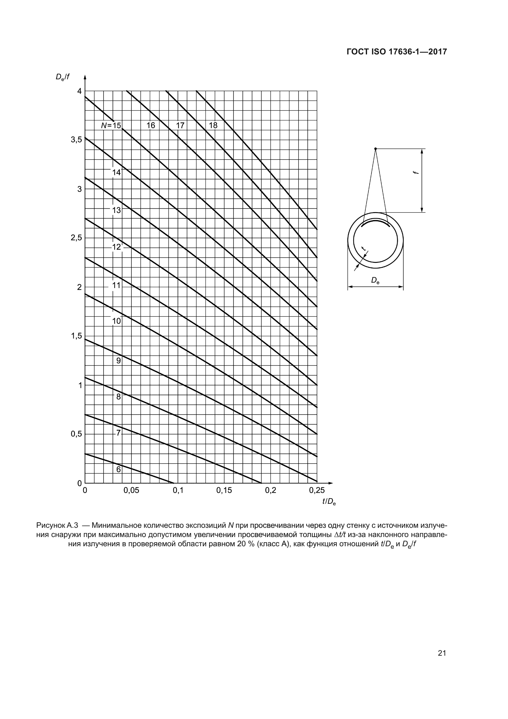 ГОСТ ISO 17636-1-2017