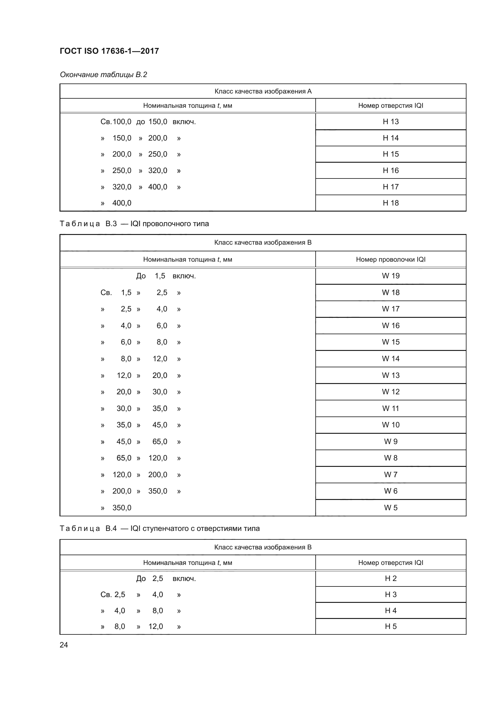 ГОСТ ISO 17636-1-2017