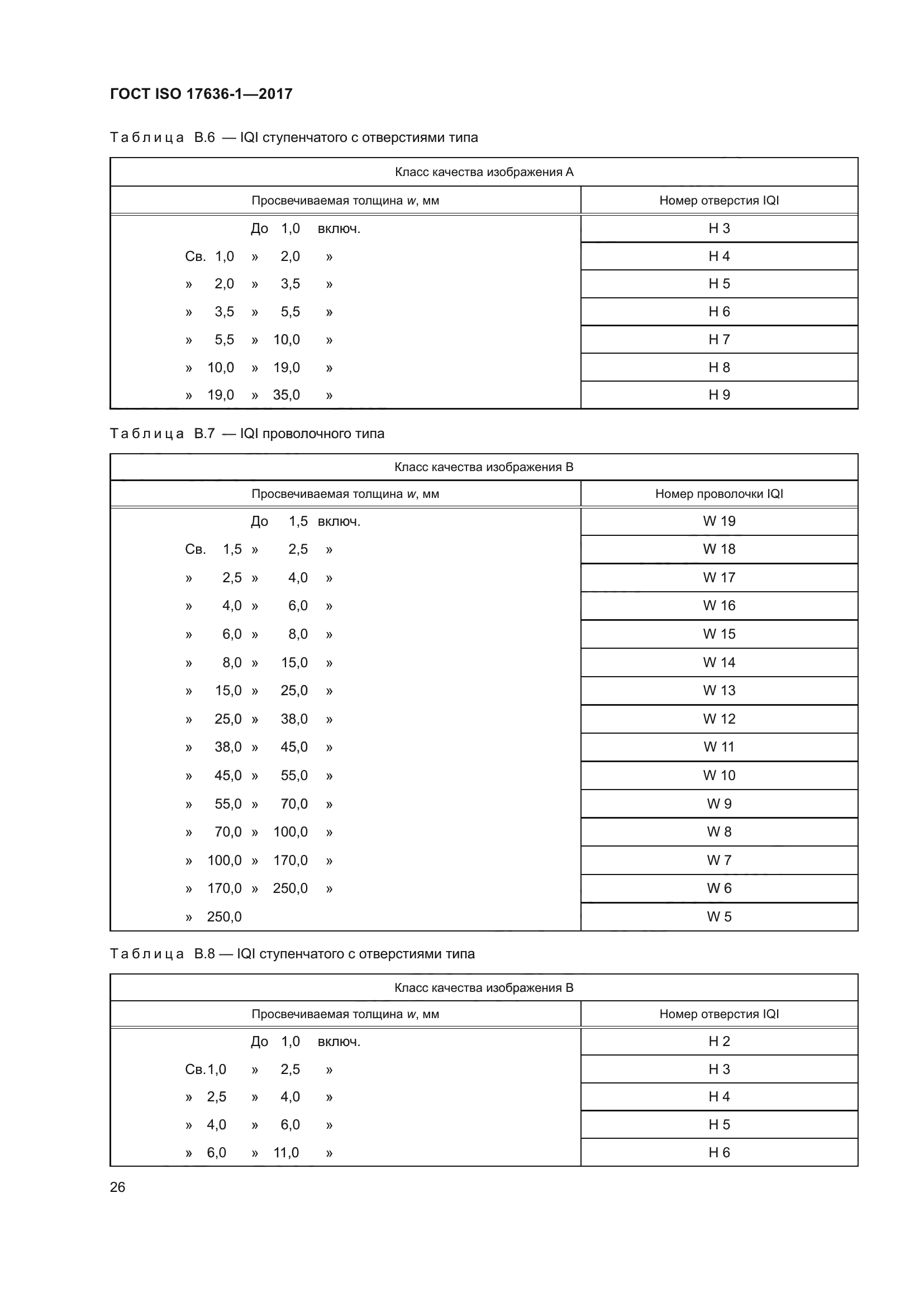 ГОСТ ISO 17636-1-2017