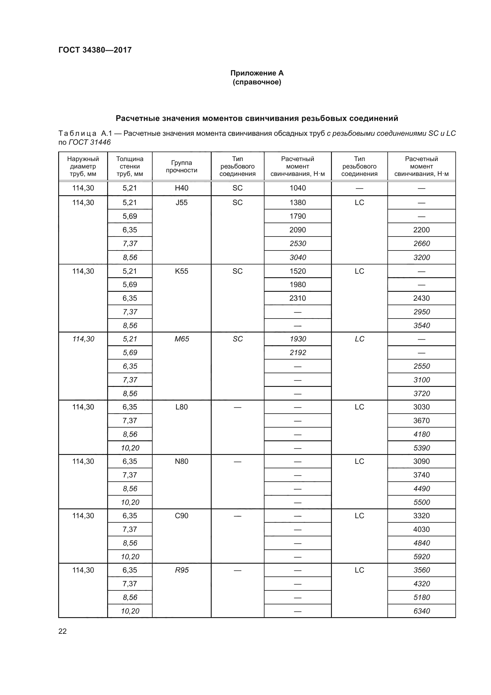 ГОСТ 34380-2017