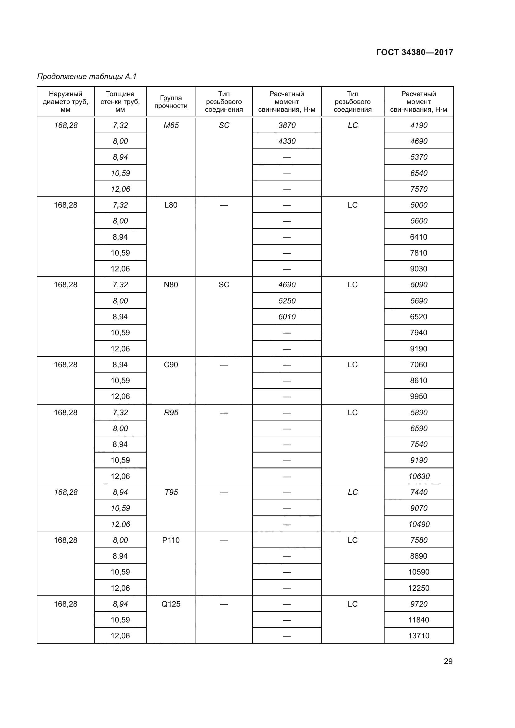 ГОСТ 34380-2017