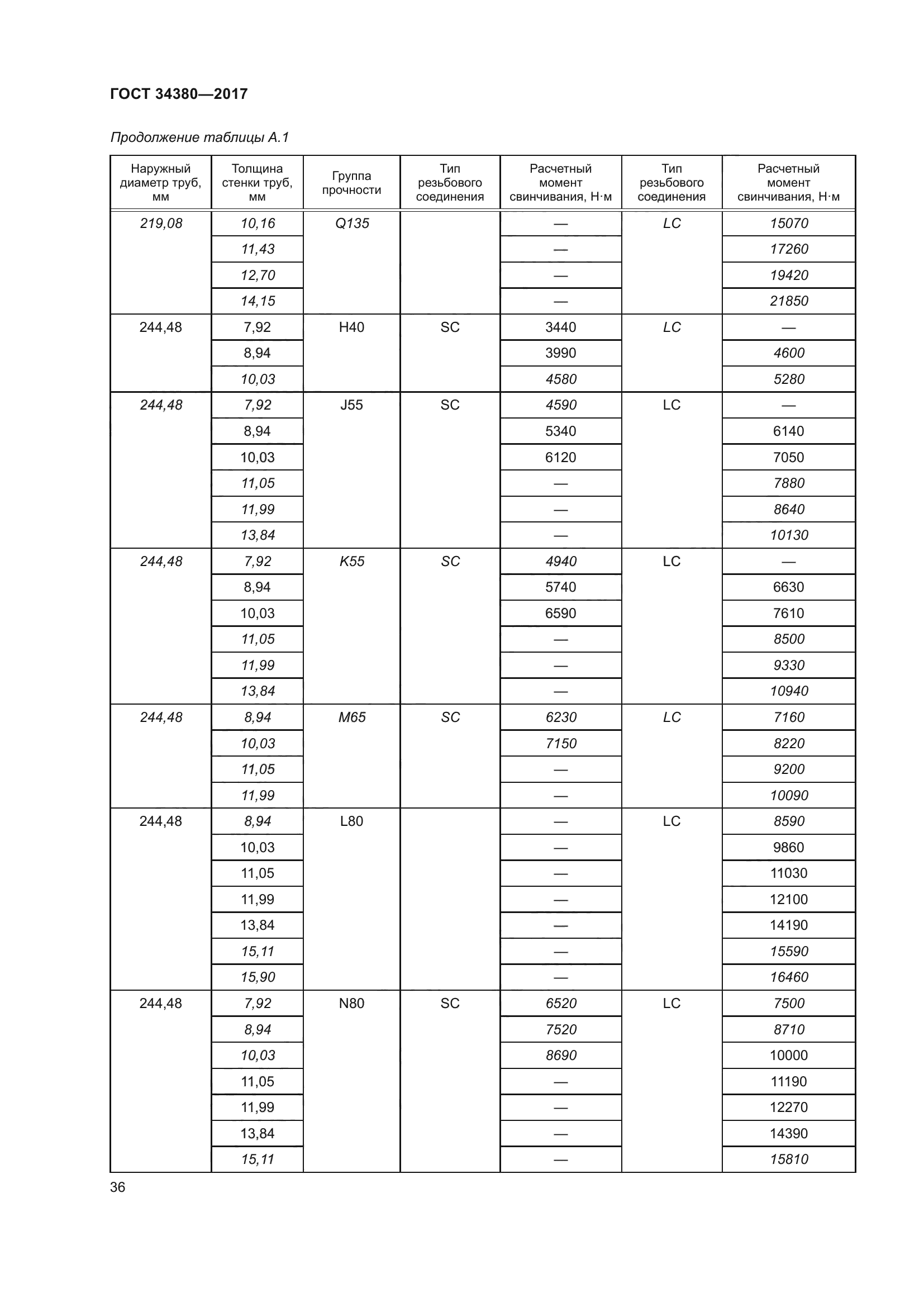 ГОСТ 34380-2017