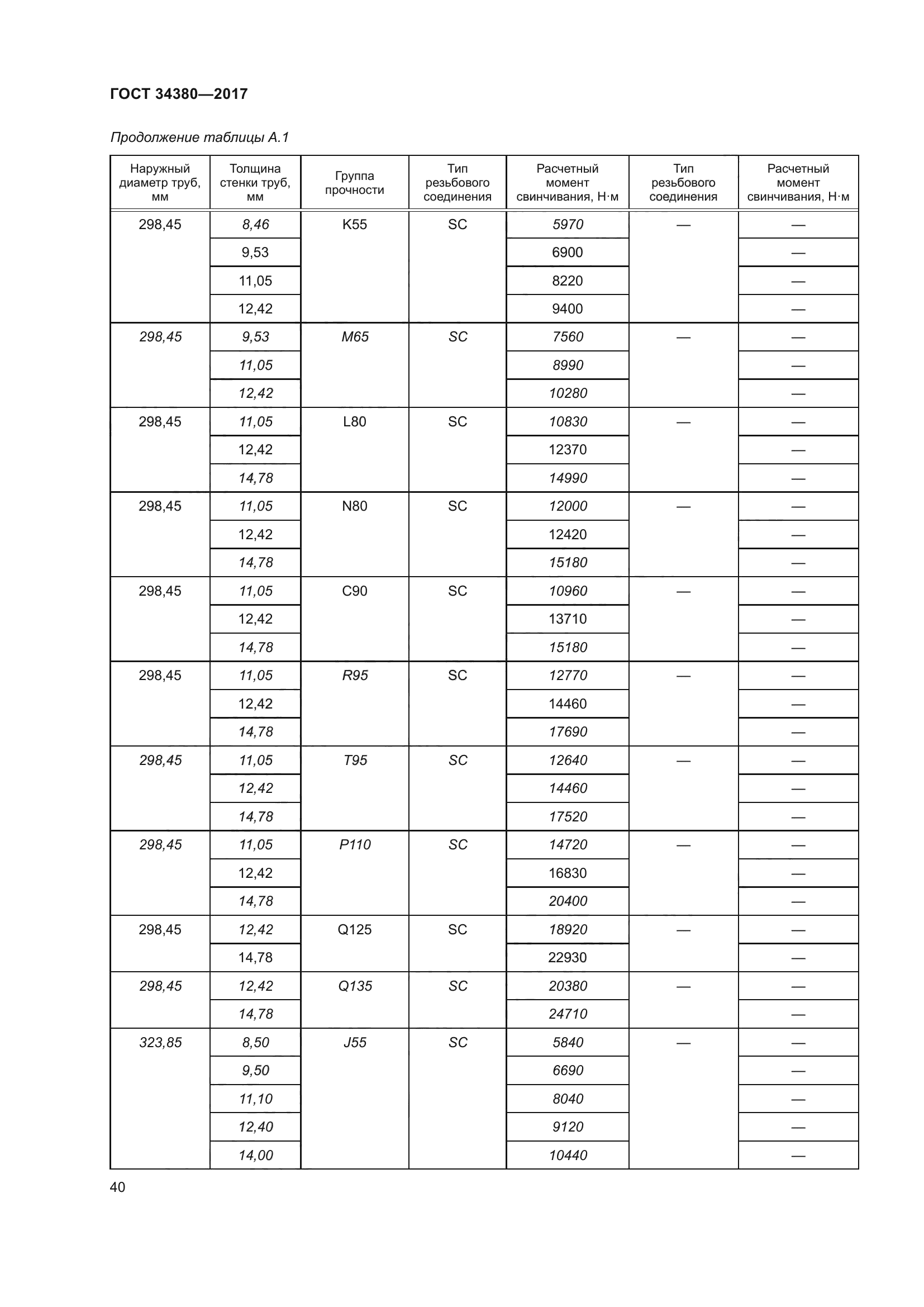 ГОСТ 34380-2017