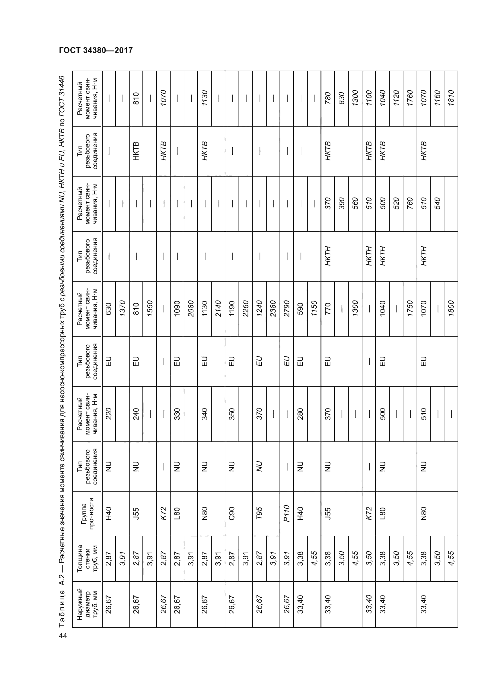 ГОСТ 34380-2017