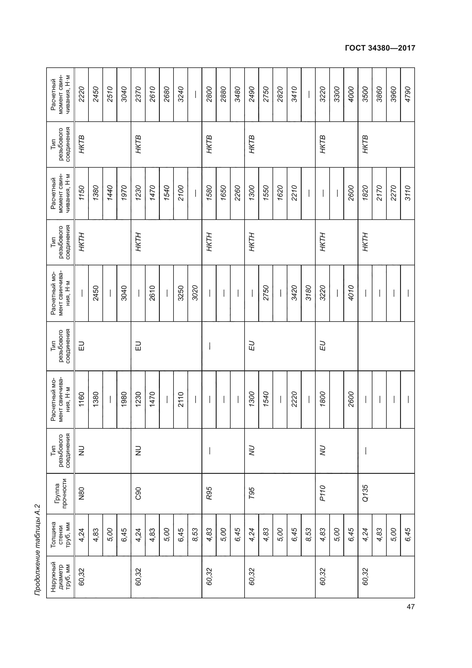 ГОСТ 34380-2017