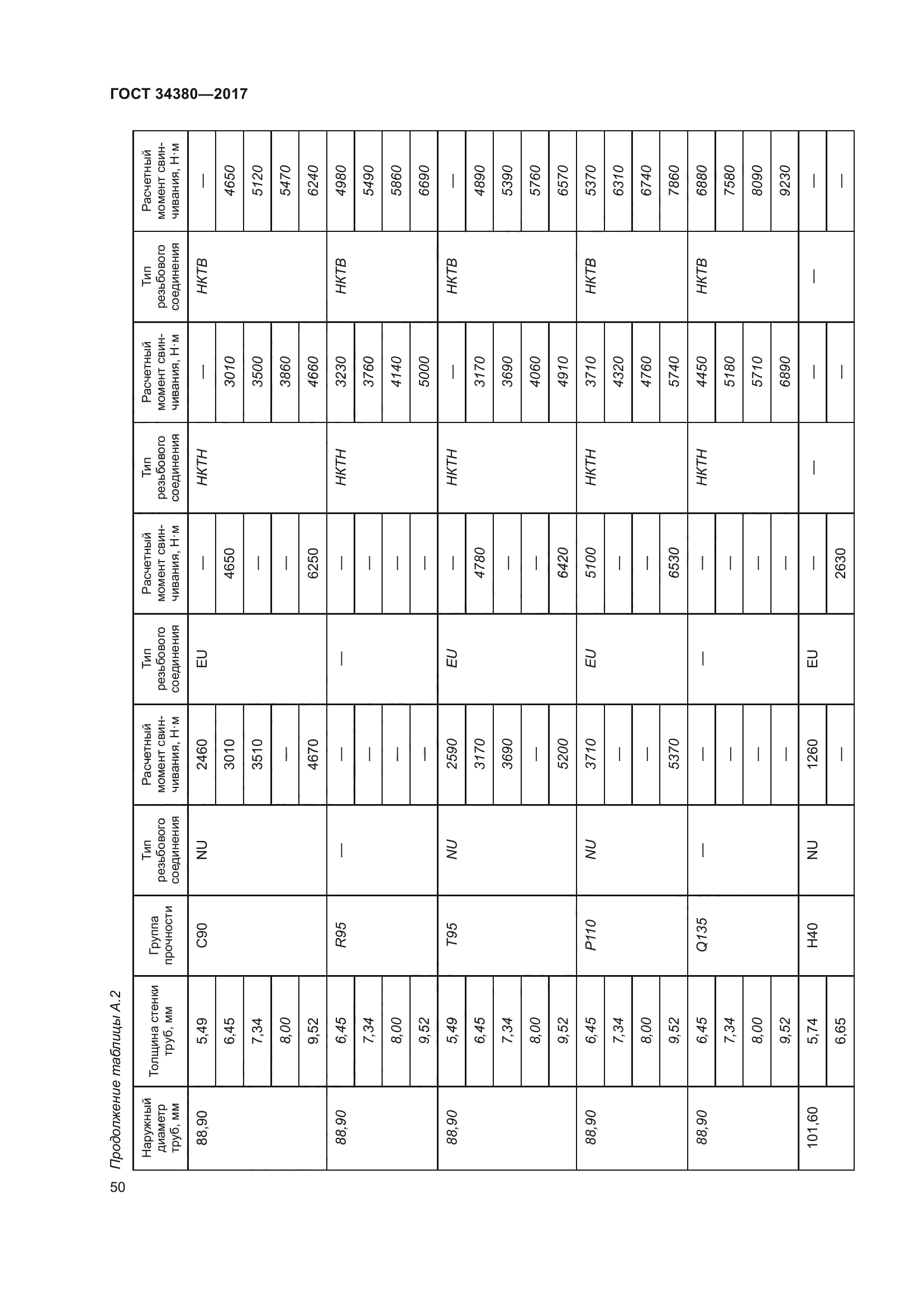 ГОСТ 34380-2017