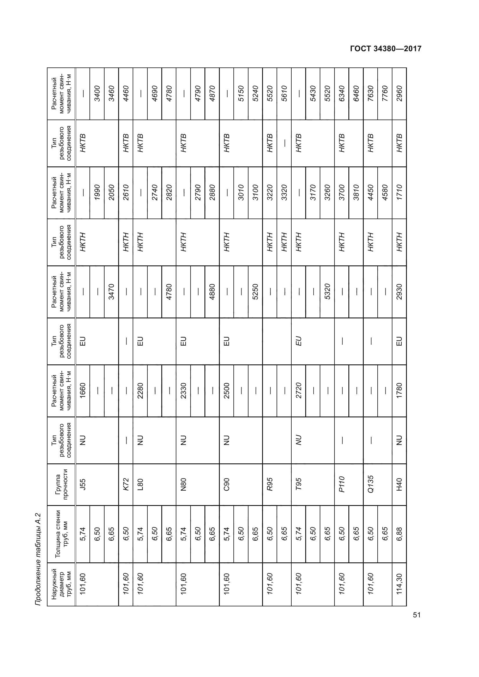 ГОСТ 34380-2017