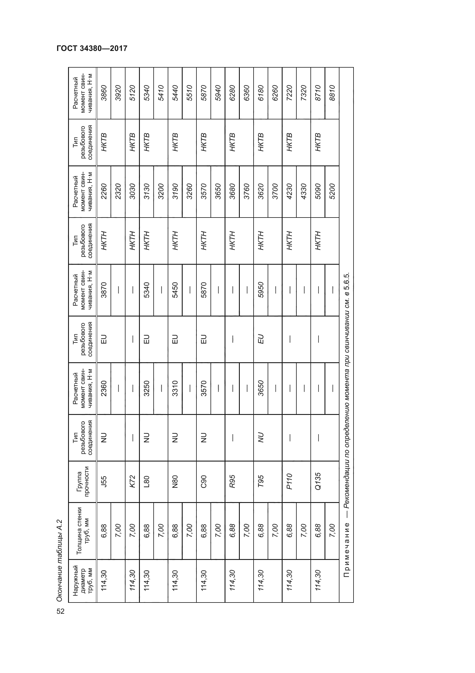 ГОСТ 34380-2017