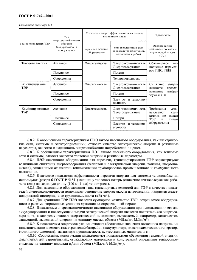 ГОСТ Р 51749-2001