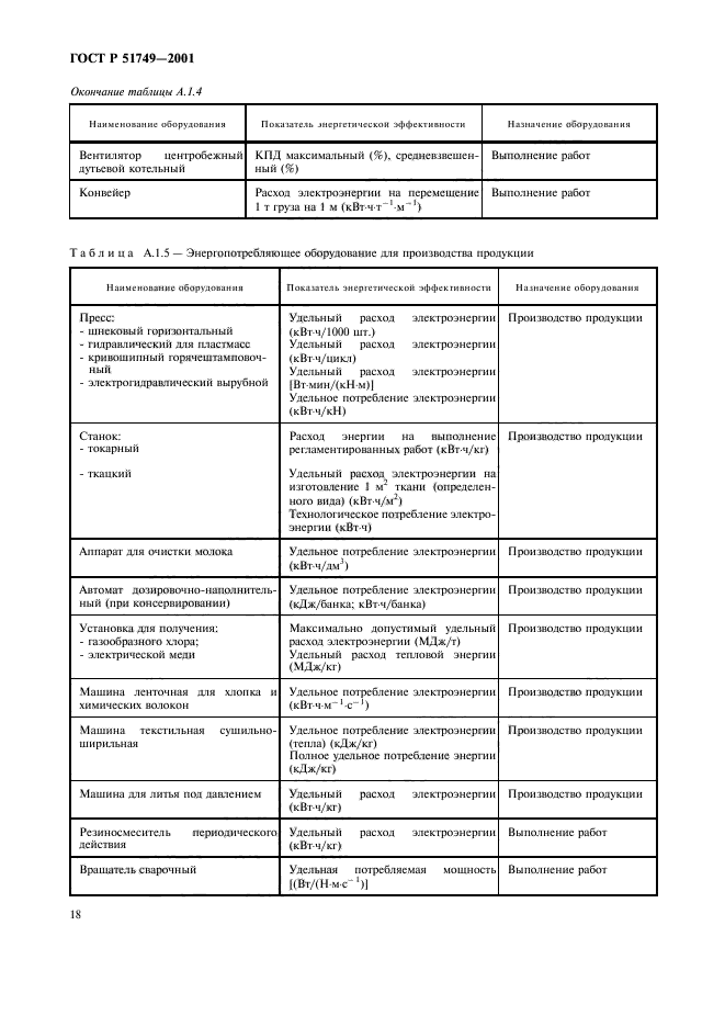 ГОСТ Р 51749-2001