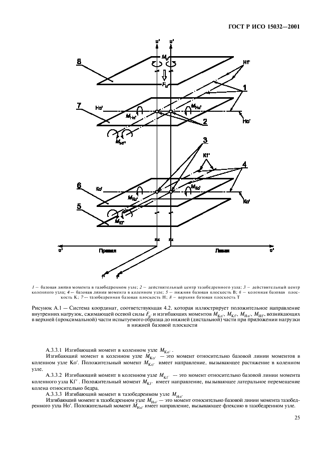 ГОСТ Р ИСО 15032-2001