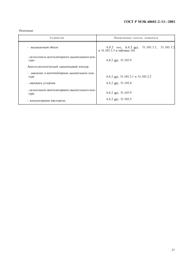 ГОСТ Р МЭК 60601-2-13-2001