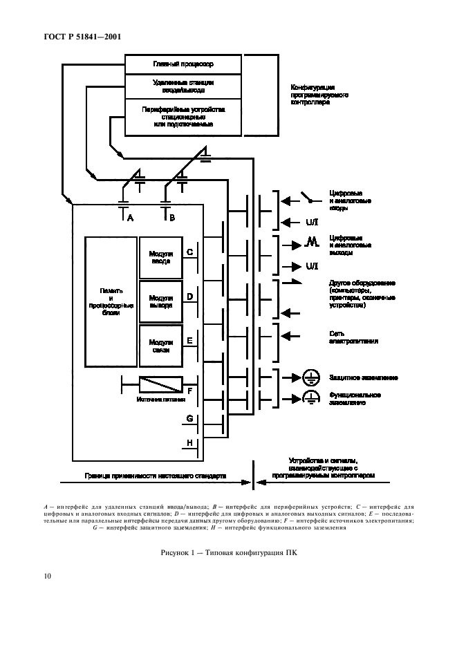 ГОСТ Р 51841-2001