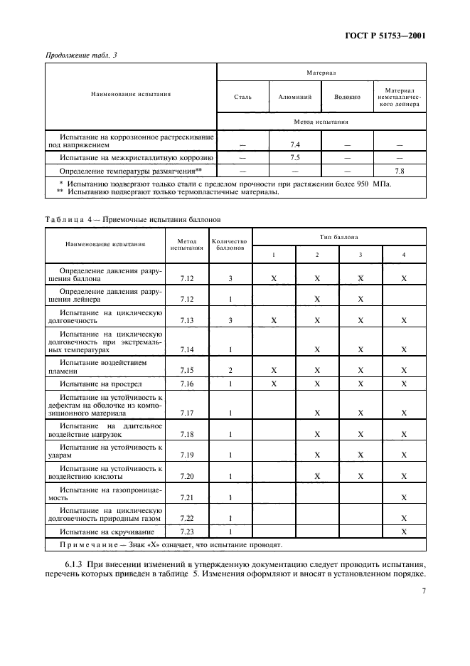 ГОСТ Р 51753-2001