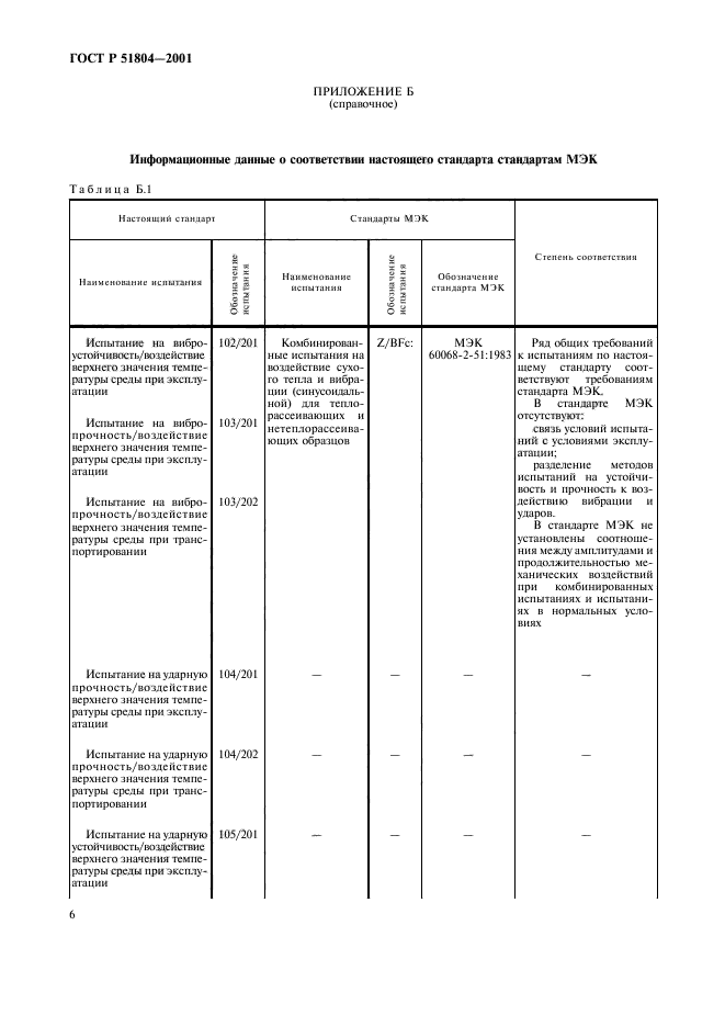 ГОСТ Р 51804-2001