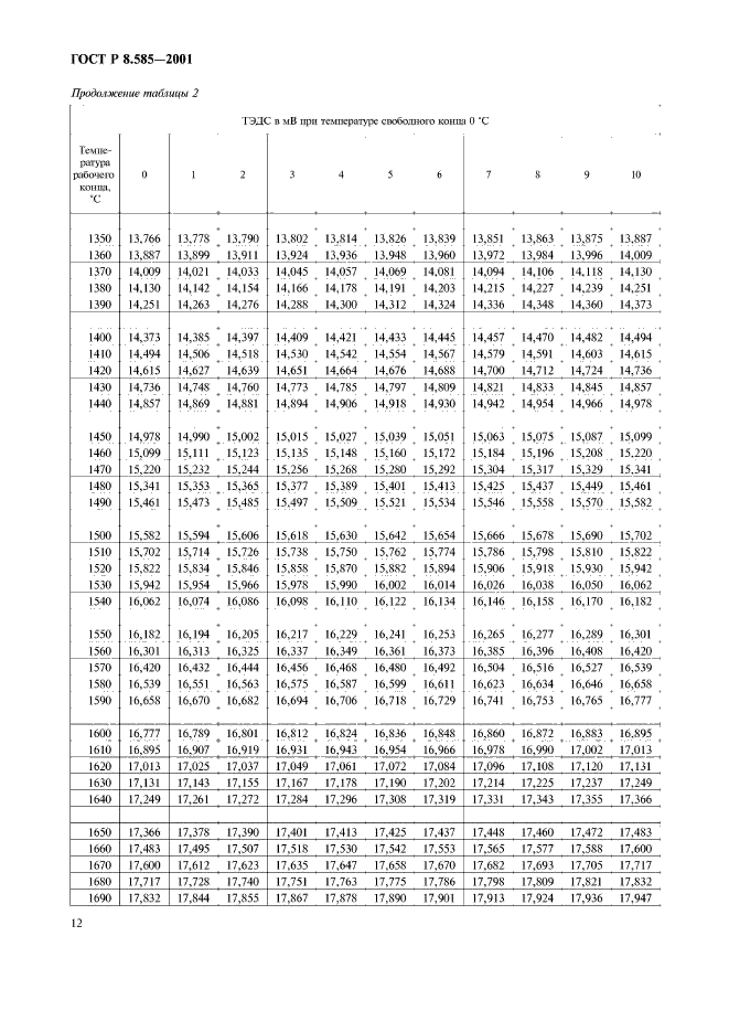 ГОСТ Р 8.585-2001