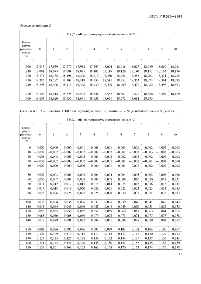 ГОСТ Р 8.585-2001