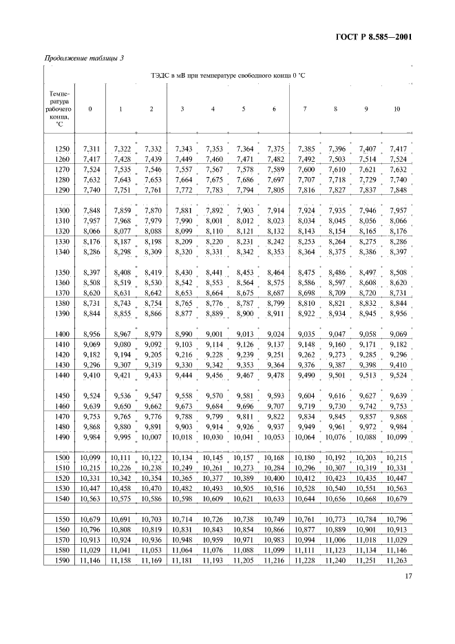 ГОСТ Р 8.585-2001