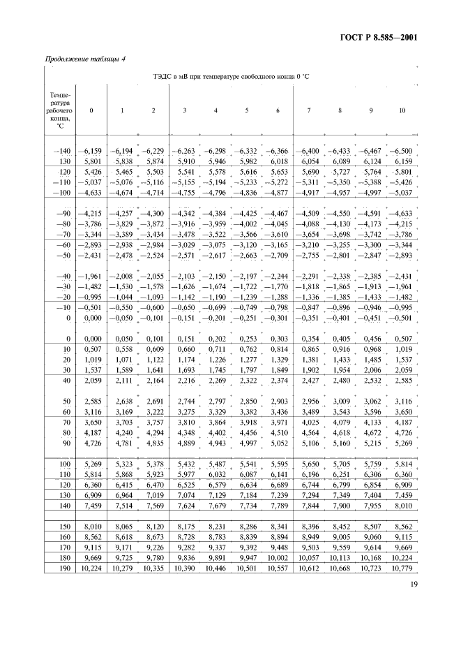 ГОСТ Р 8.585-2001