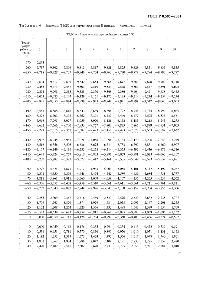 ГОСТ Р 8.585-2001