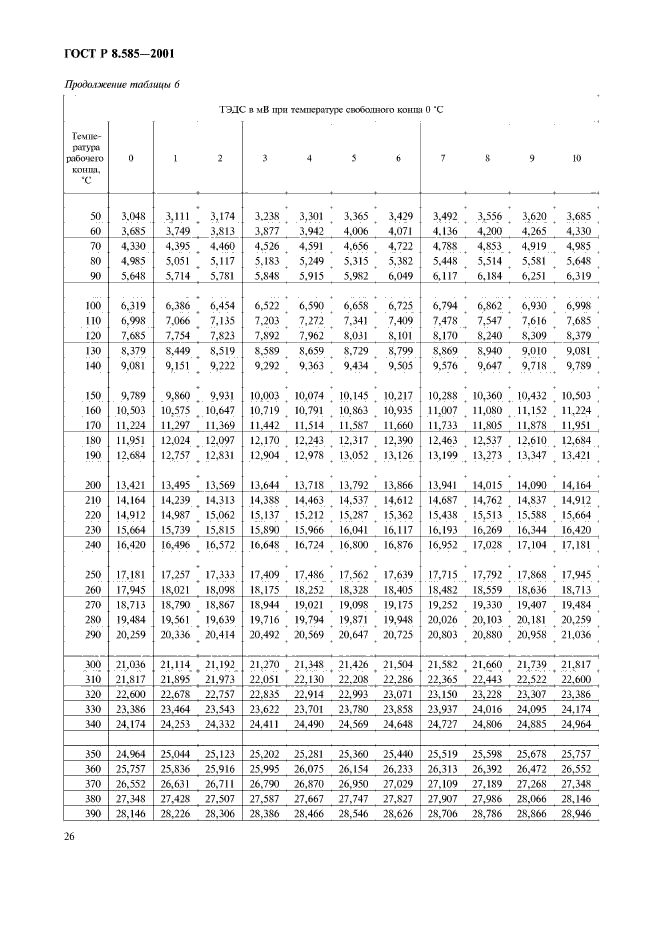 ГОСТ Р 8.585-2001