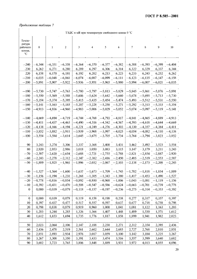 ГОСТ Р 8.585-2001