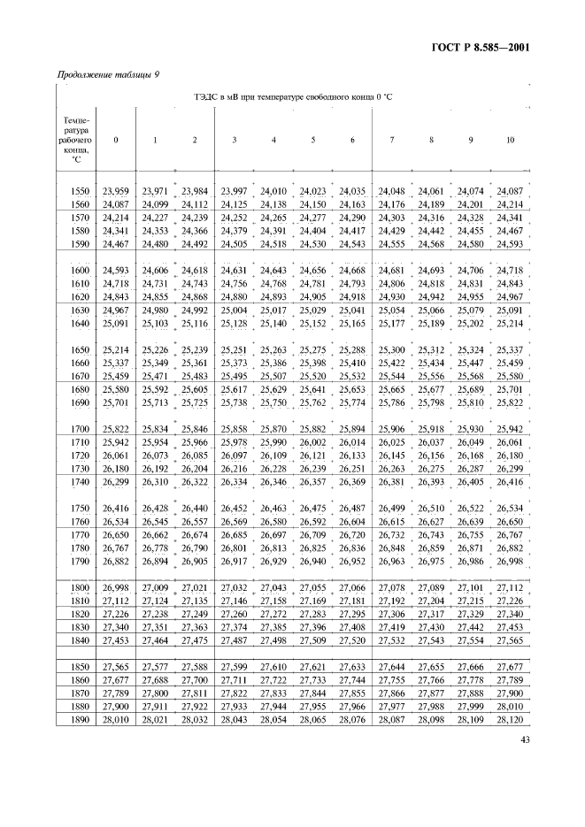 ГОСТ Р 8.585-2001