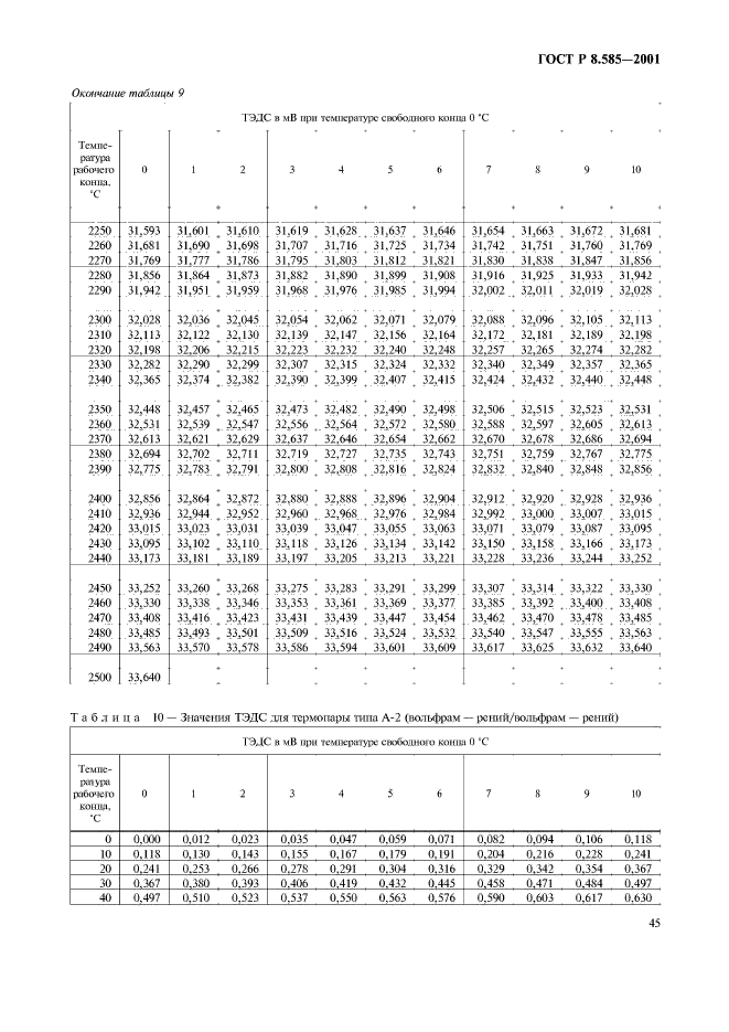 ГОСТ Р 8.585-2001